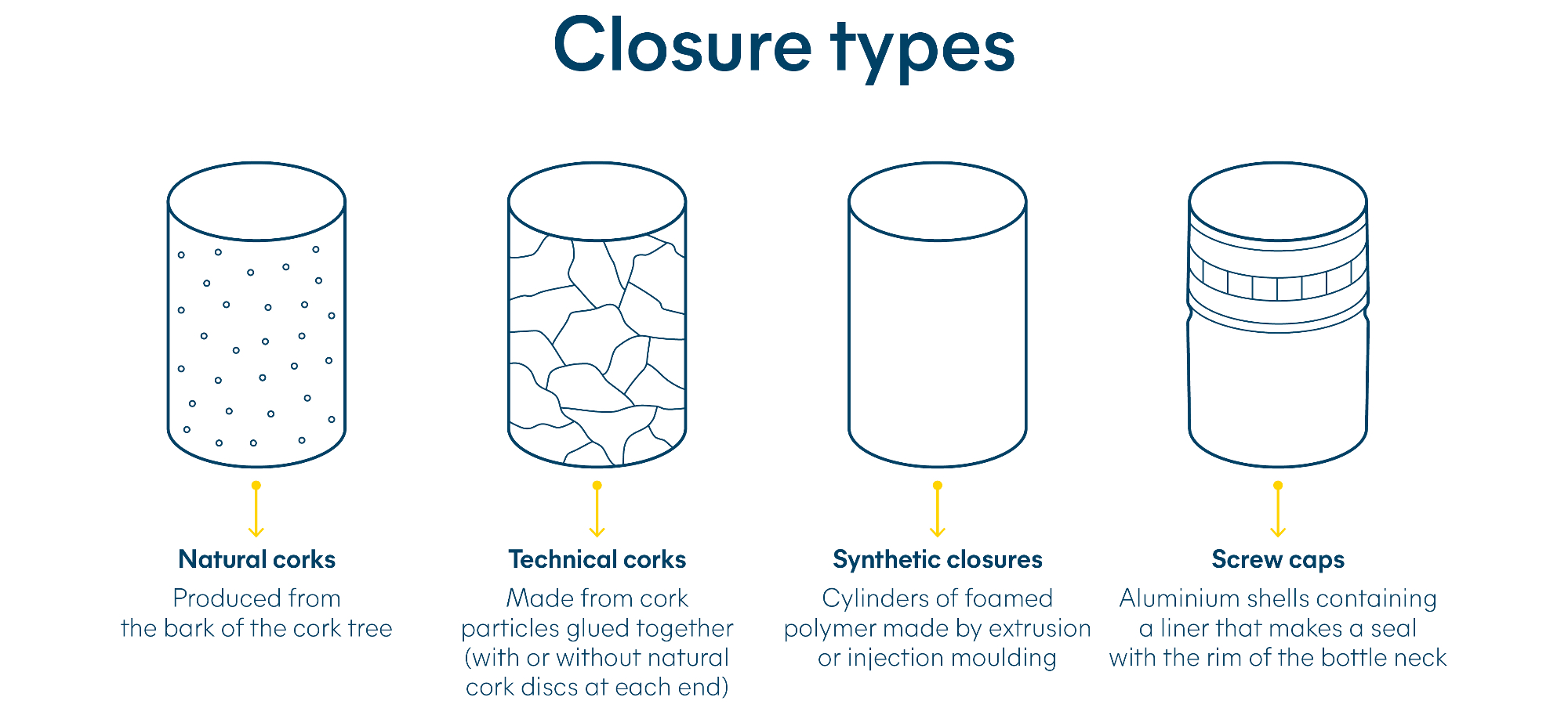 closure types for wine bottle protection